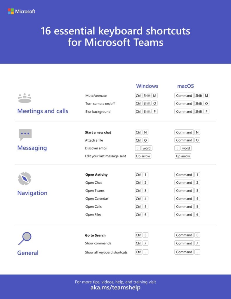 16 essential keyboard shortcuts for microsoft teams